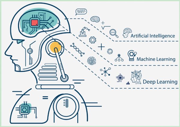 Neural Network Classifier eMini S&P 500 Futures Trading Strategy Template