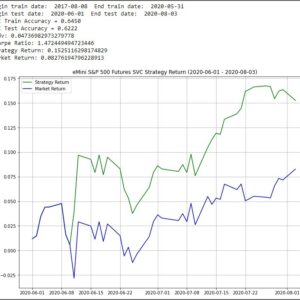 SVM Trading Strategy